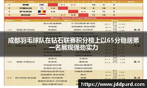 成都羽毛球队在钻石联赛积分榜上以65分稳居第一名展现强劲实力