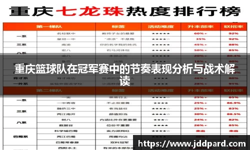 重庆篮球队在冠军赛中的节奏表现分析与战术解读
