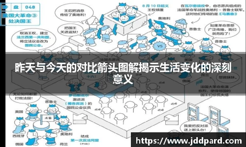 昨天与今天的对比箭头图解揭示生活变化的深刻意义